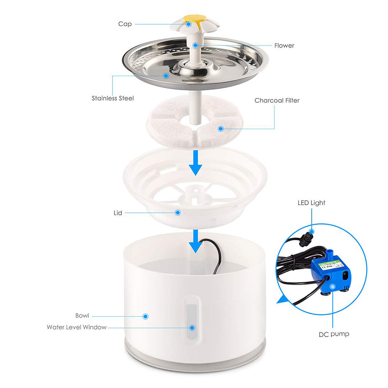 Automatic Water Dispenser For Cats - fede-rizzo